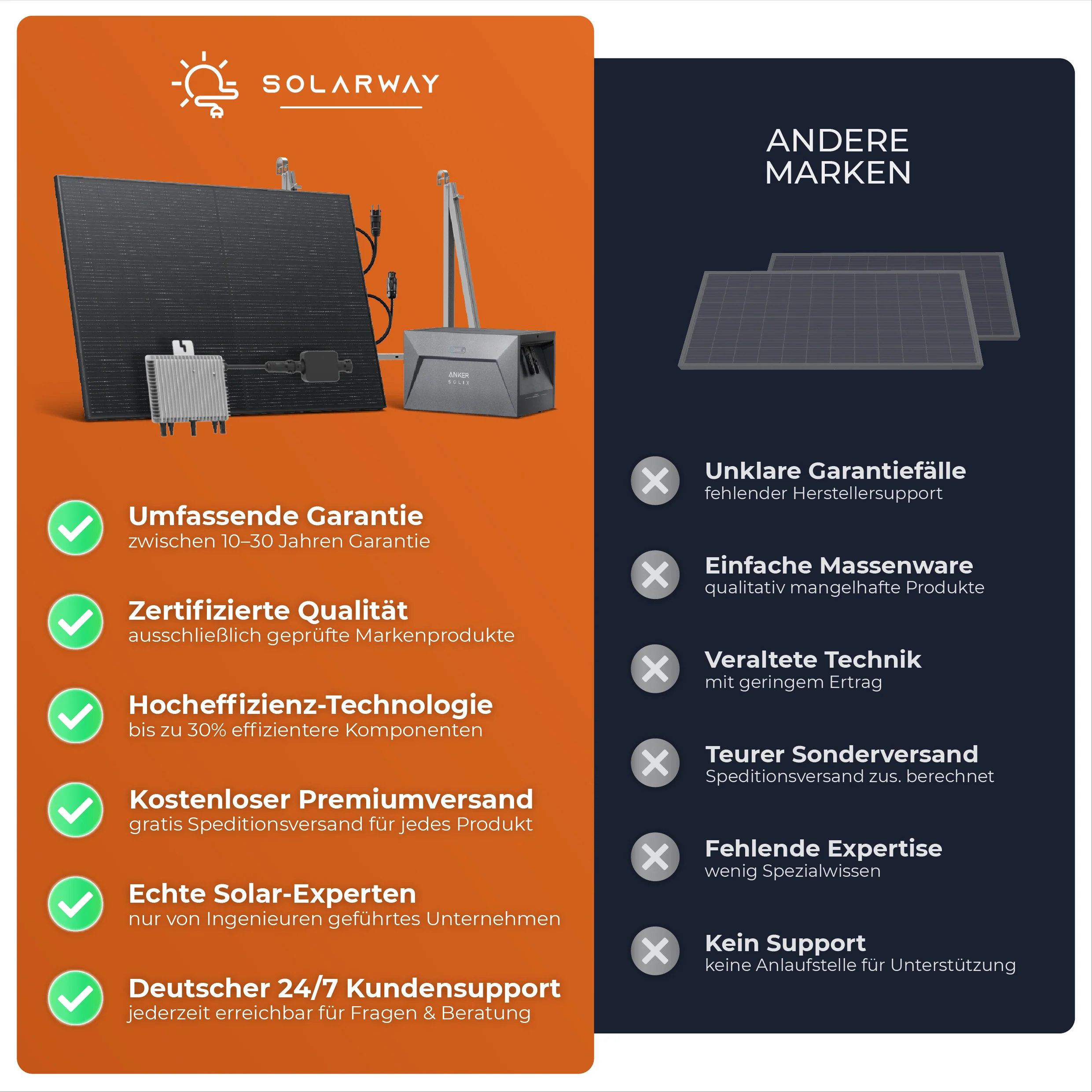 SOLARWAY Balkonkraftwerk 1780 Watt | Anker SOLIX Solarbank 2 - Image 7