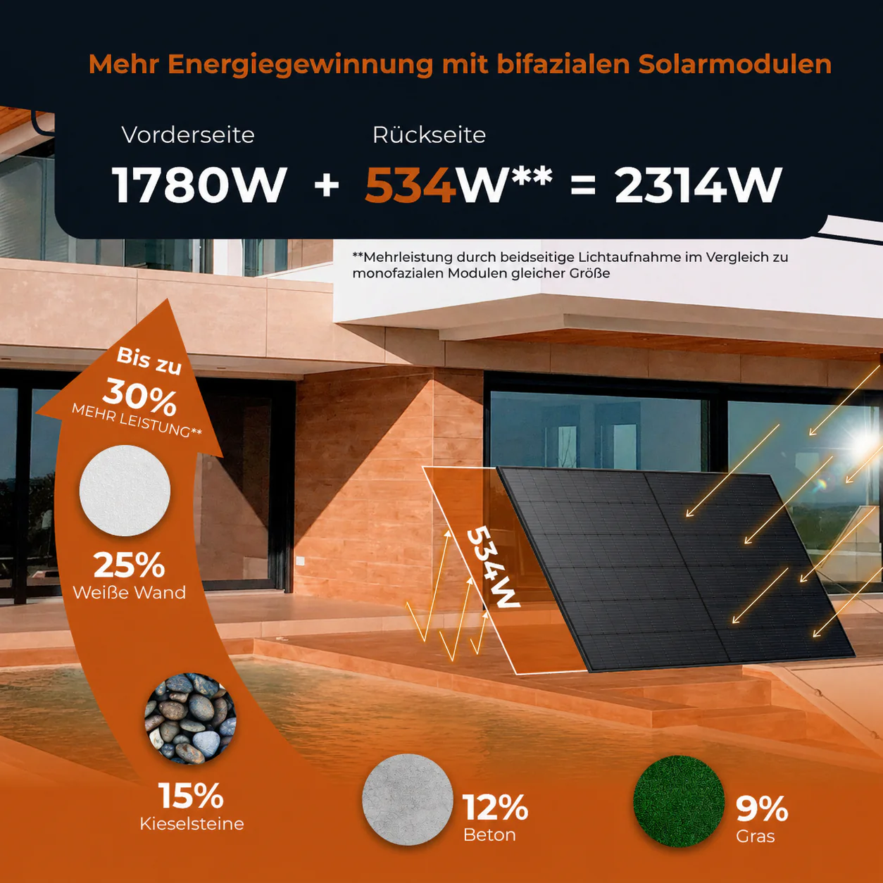 SOLARWAY Balkonkraftwerk 1780 Watt | Anker SOLIX Solarbank 3 - Image 2