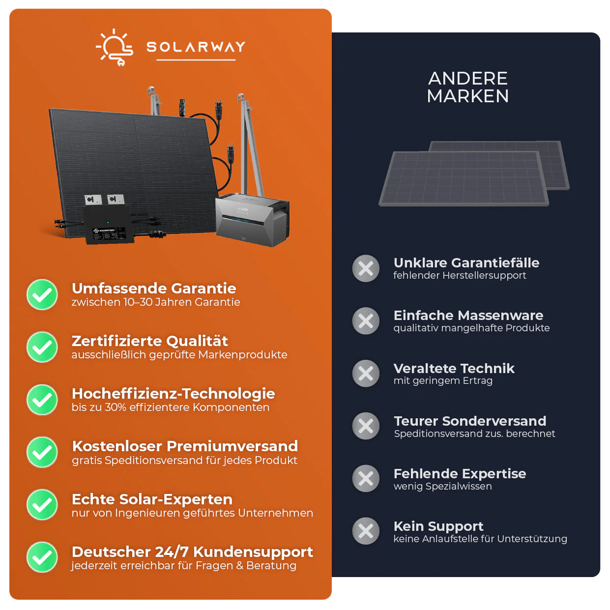 SOLARWAY Balkonkraftwerk 2670 Watt | Anker SOLIX Solarbank 3 - Image 6