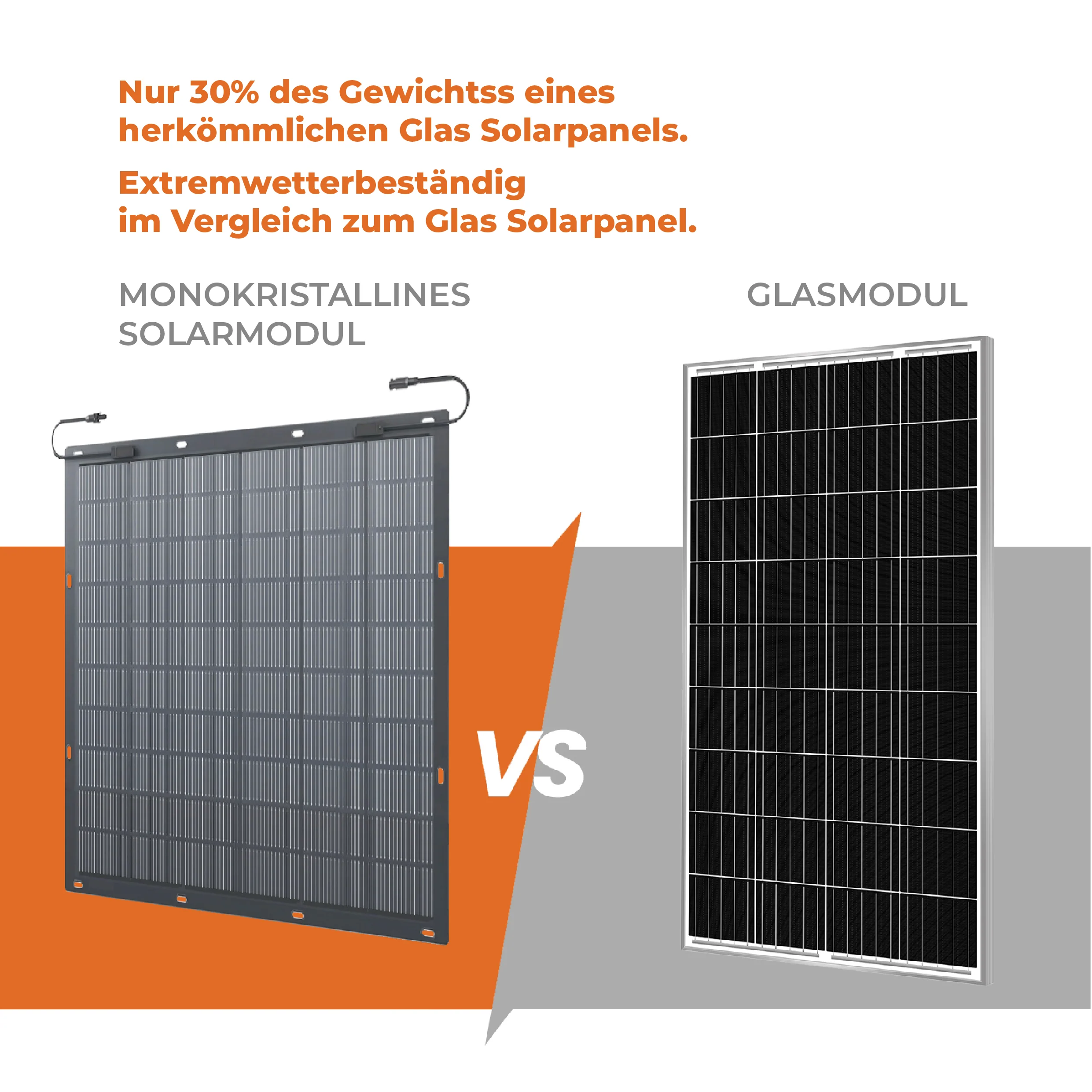 Balkonkraftwerk 450 Watt Flex | Envertech 600/800 Watt - Image 6