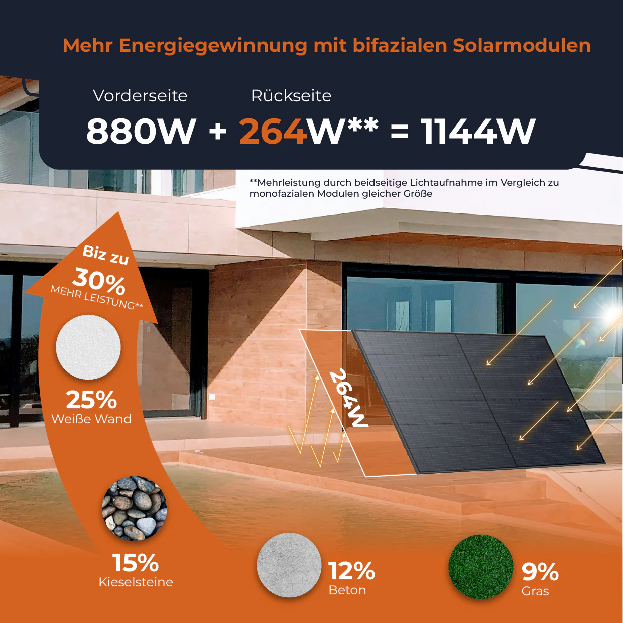 SOLARWAY Balkonkraftwerk 890 Watt | Anker SOLIX Solarbank 2 - Image 2