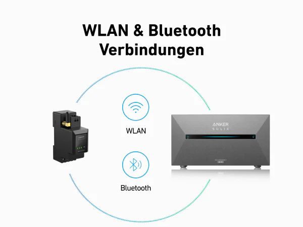 Anker SOLIX Smarter Zähler | Smartmeter für Solarbank 2 und 3 Pro - Image 4