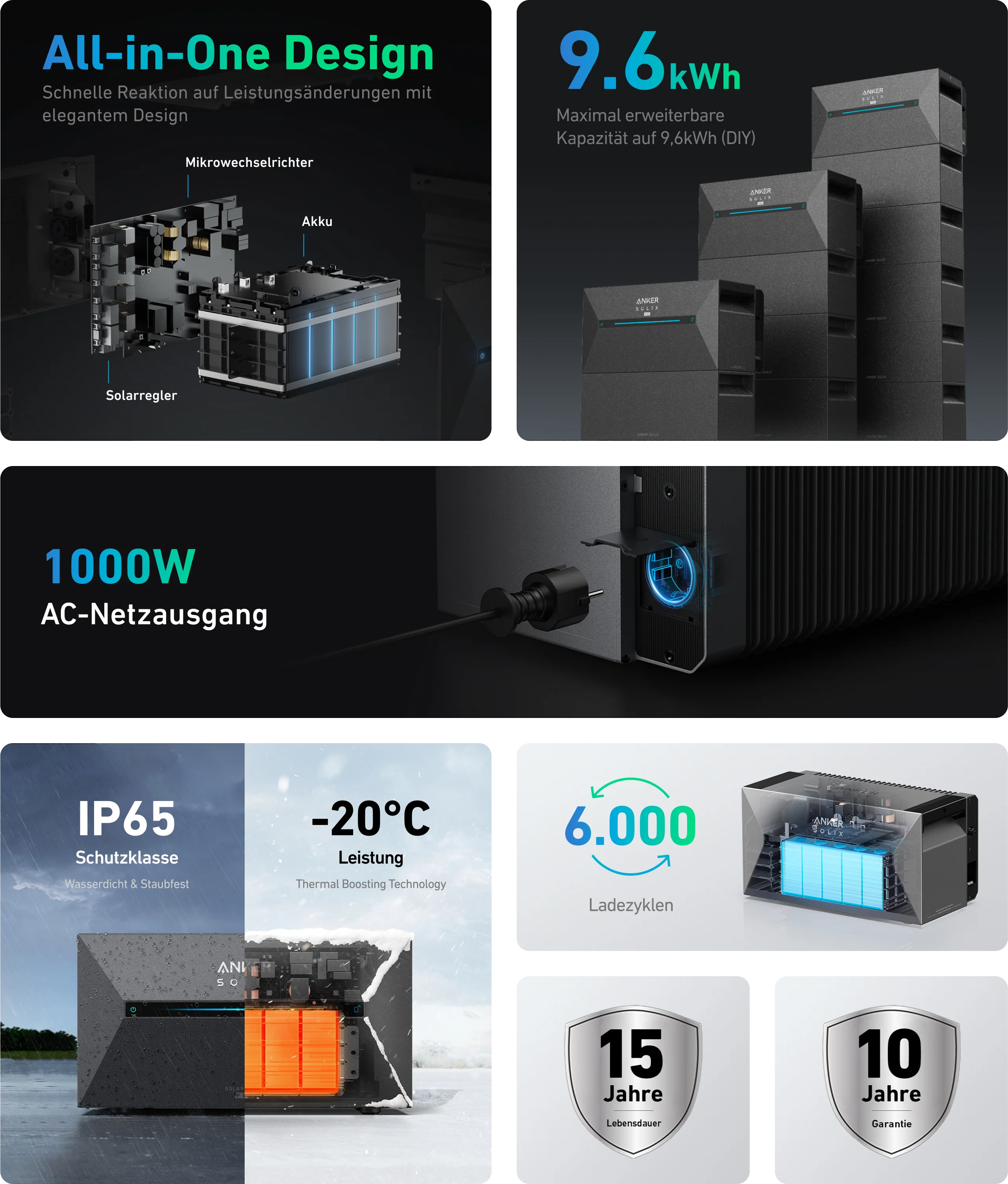Anker SOLIX Solarbank 2 E1600 Pro | 1600 Wh Solarspeicher - Image 3
