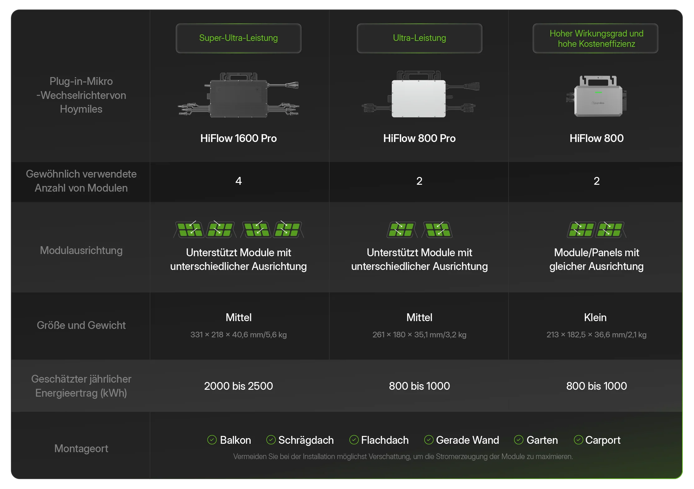 Hoymiles HiFlow 800 Pro - Image 4