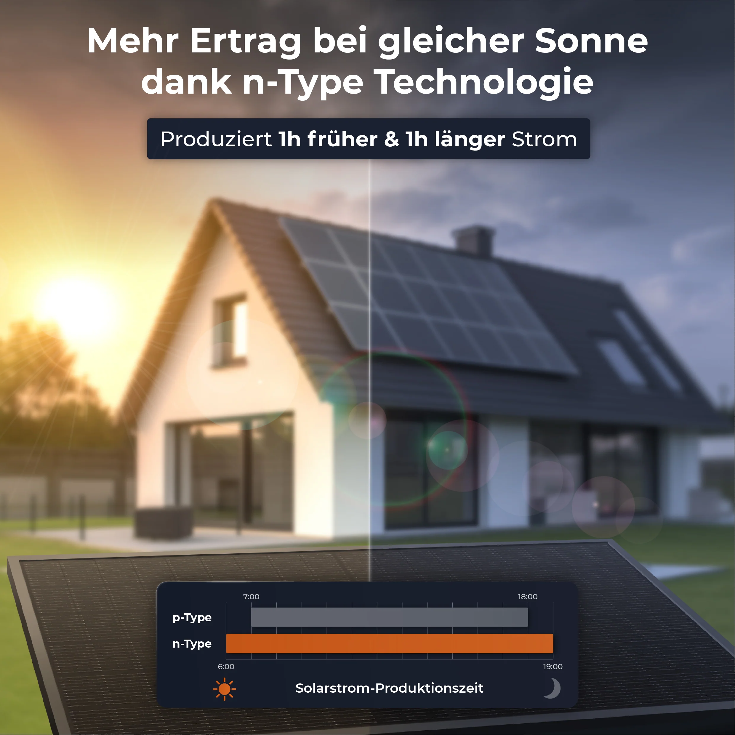 Solarway 445W Solarpanel | Bifazial – Glas/Glas – n-Type - FULL BLACK - Image 3
