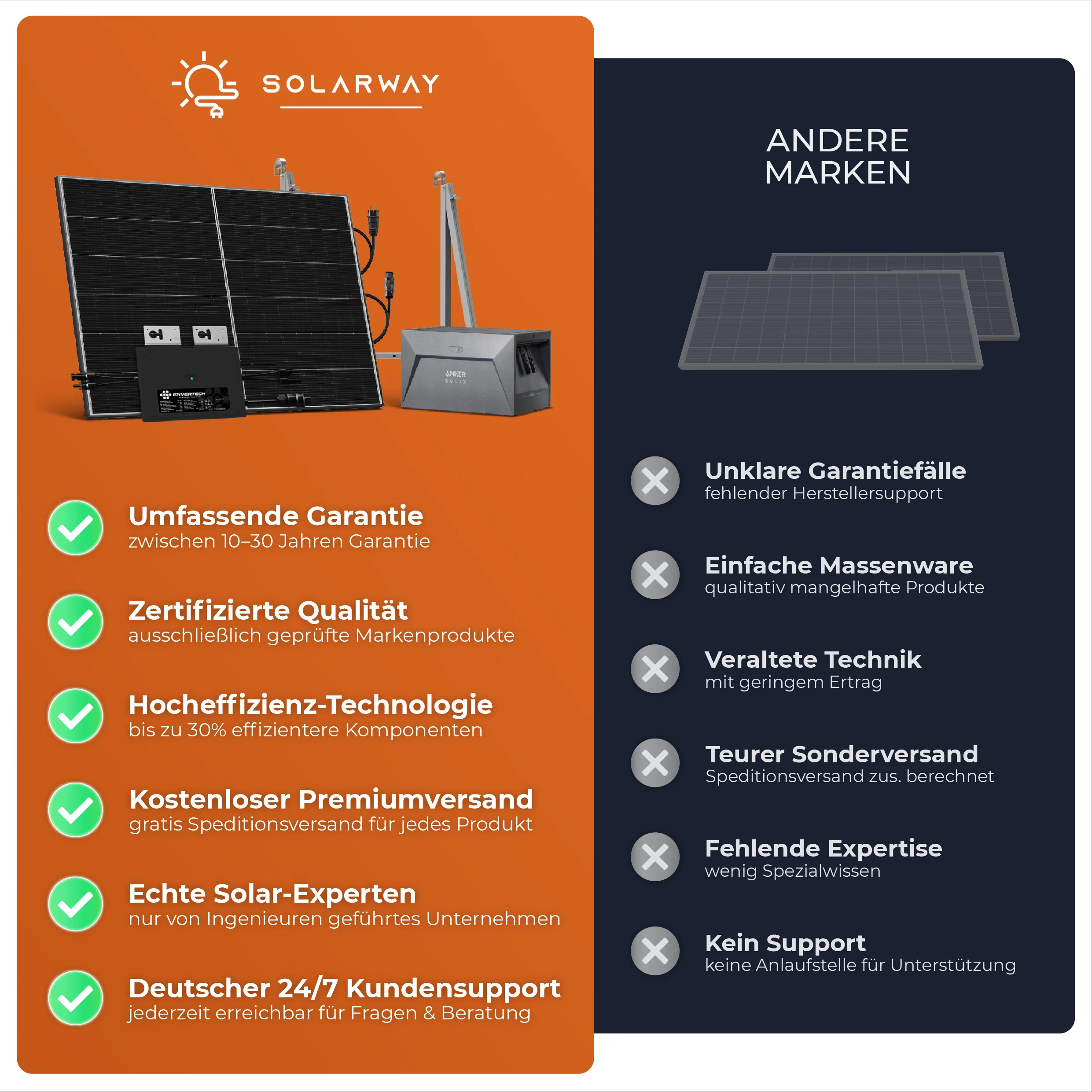 Solarway 445W Solarpanel | Bifazial – Glas/Glas – n-Type - FULL BLACK - Image 4