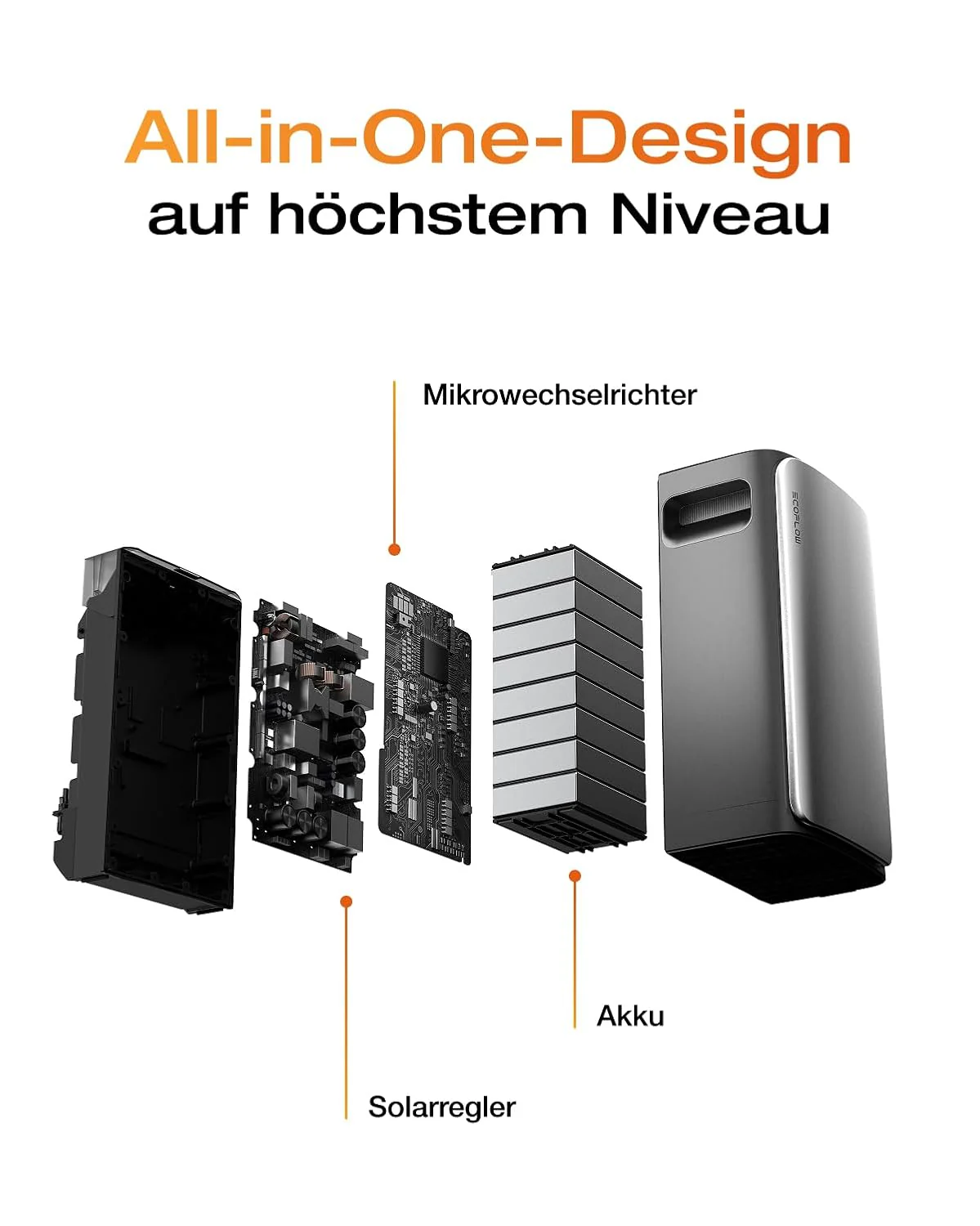 SOLARWAY Balkonkraftwerk 1000 Watt Max | EcoFlow STREAM Max 1920 Wh Speicher - Image 9