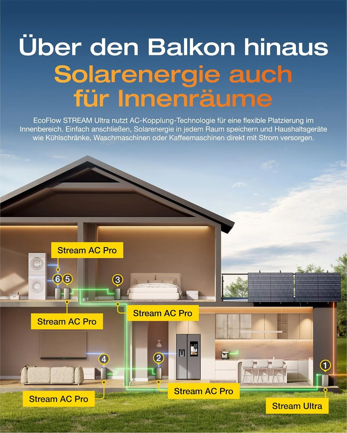 SOLARWAY Balkonkraftwerk 1780 Watt Ultra | EcoFlow STREAM Ultra 1920 Wh Speicher - Image 5