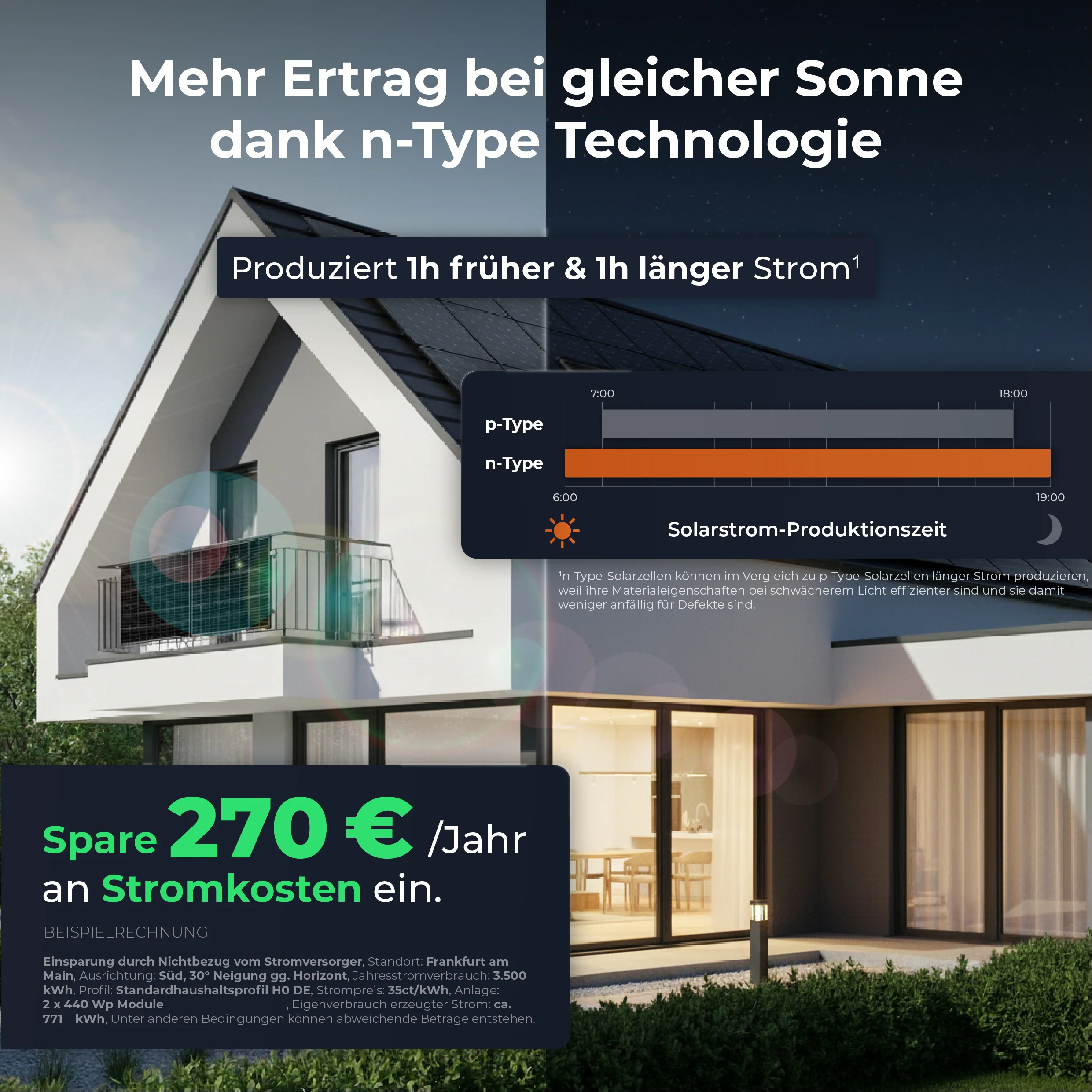 SOLARWAY Balkonkraftwerk 890 Watt | Envertech 600/800 Watt | Bifazial inkl. App & WiFi - Image 3