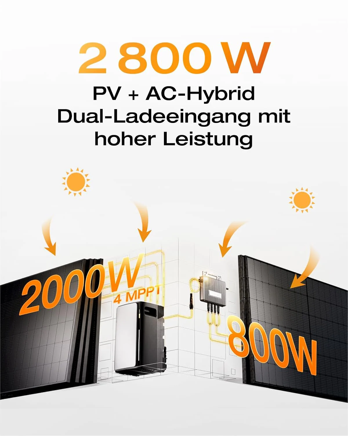 SOLARWAY Balkonkraftwerk 2000 Watt Ultra | EcoFlow STREAM Ultra 1920 Wh Speicher - Image 7